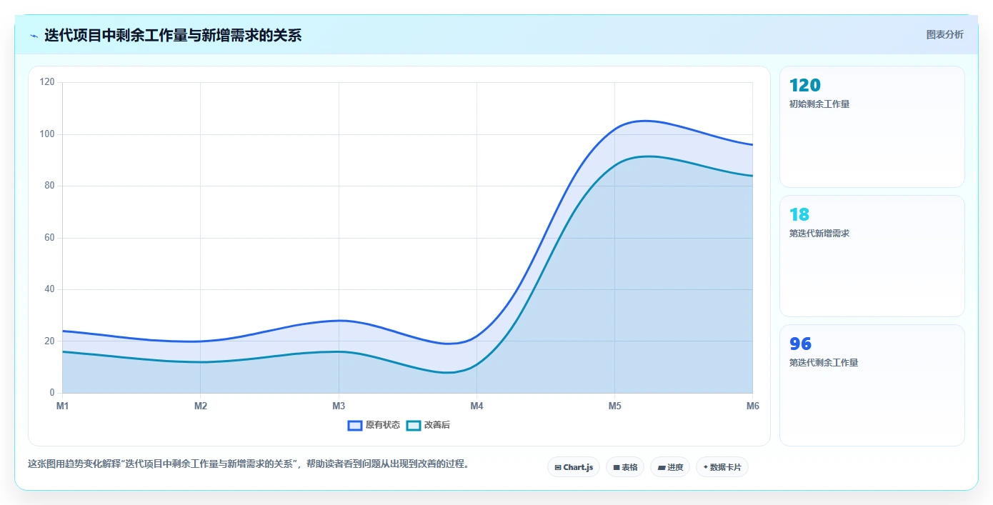 掌握这10张项目管理常用表格，让你的项目如虎添翼!