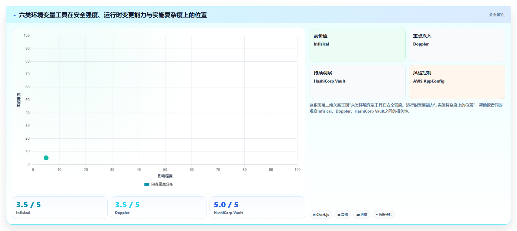 2026年必备：6大环境变量管理软件工具对比与选型指南