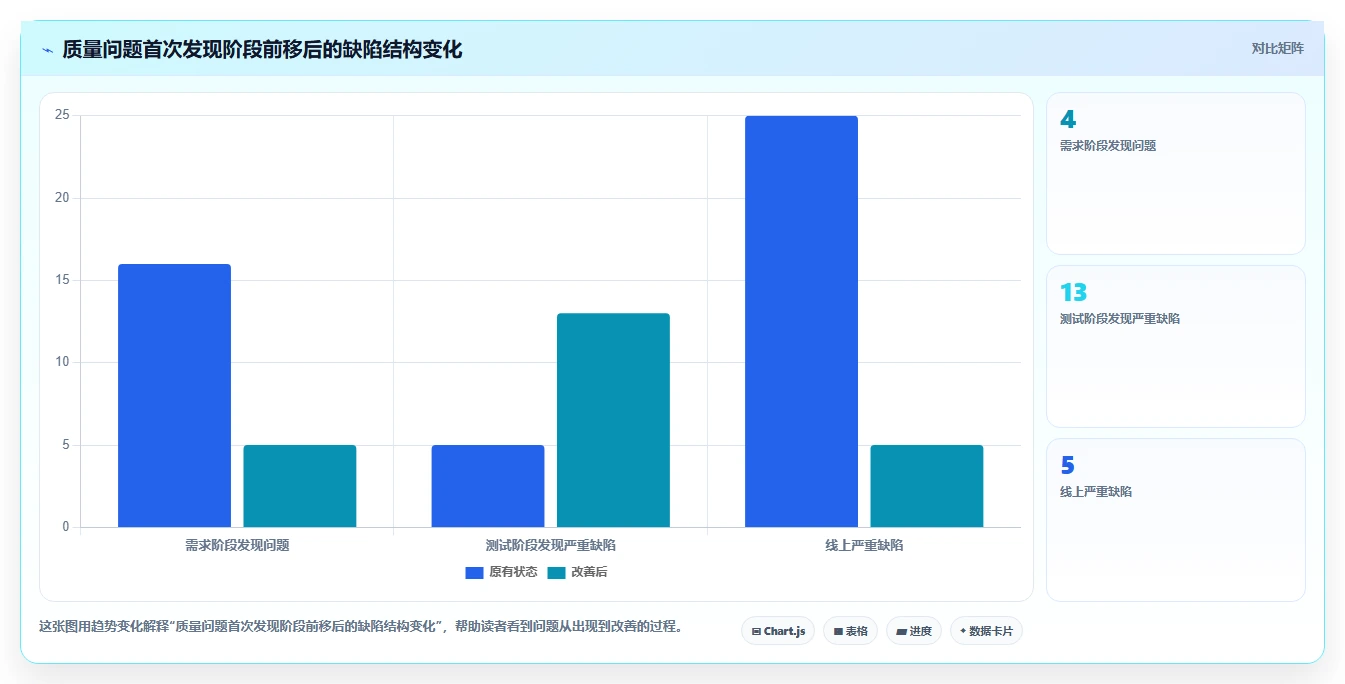 研发流程管理：如何提升效率并确保产品质量？5个关键策略