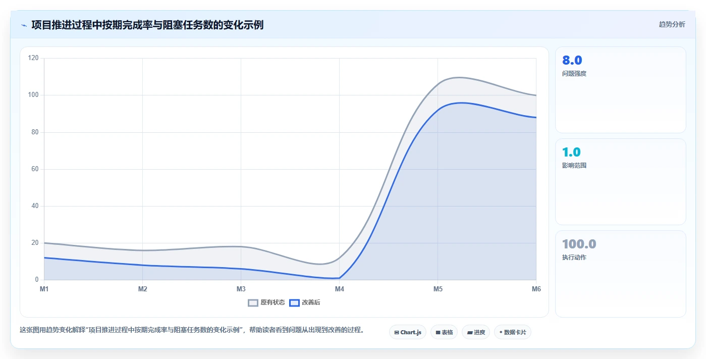 如何制定高效项目开发表?5个步骤助你事半功倍!