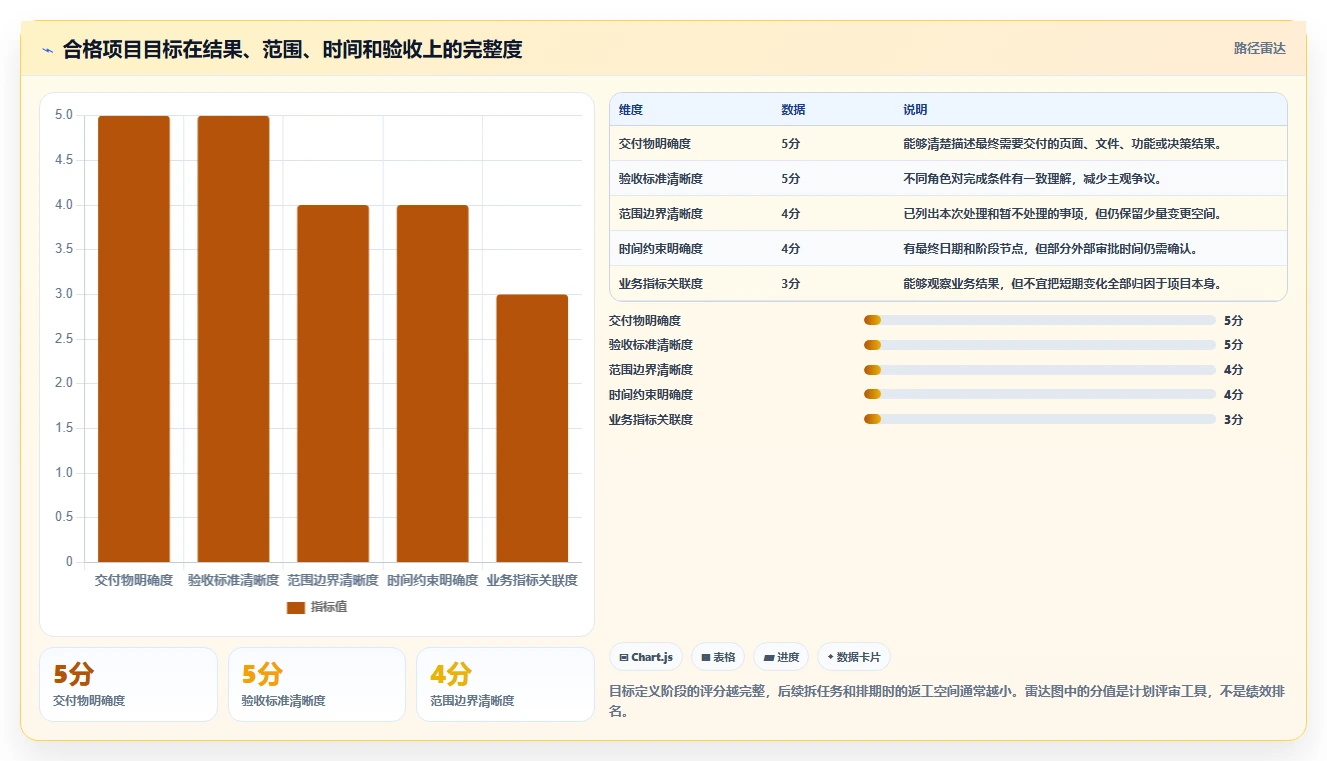揭秘高效团队的秘诀:5步打造完美进度管理计划