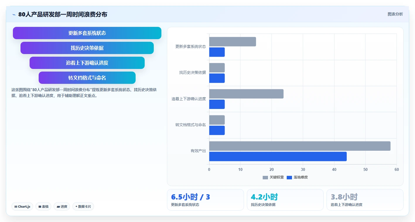 提升效率必看:2026年度8款顶尖标准化项目管理理论及工具推荐