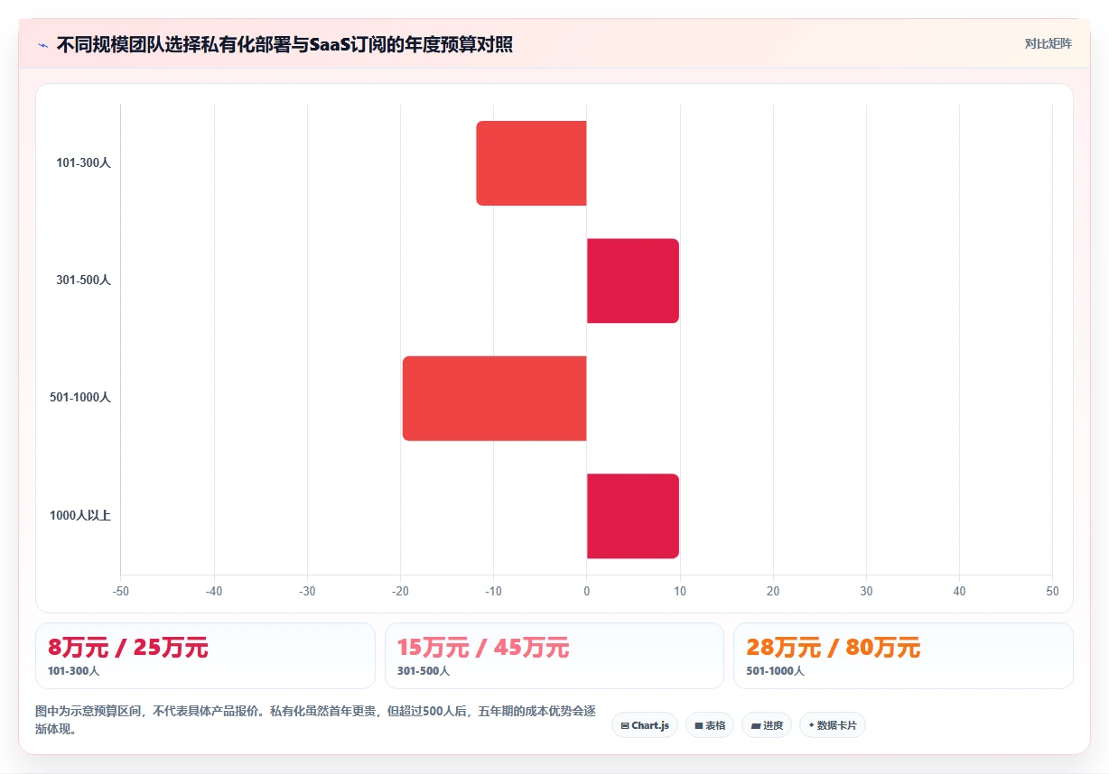 2026年企业级研发项目管理平台选型指南:8款主流方案深度对比