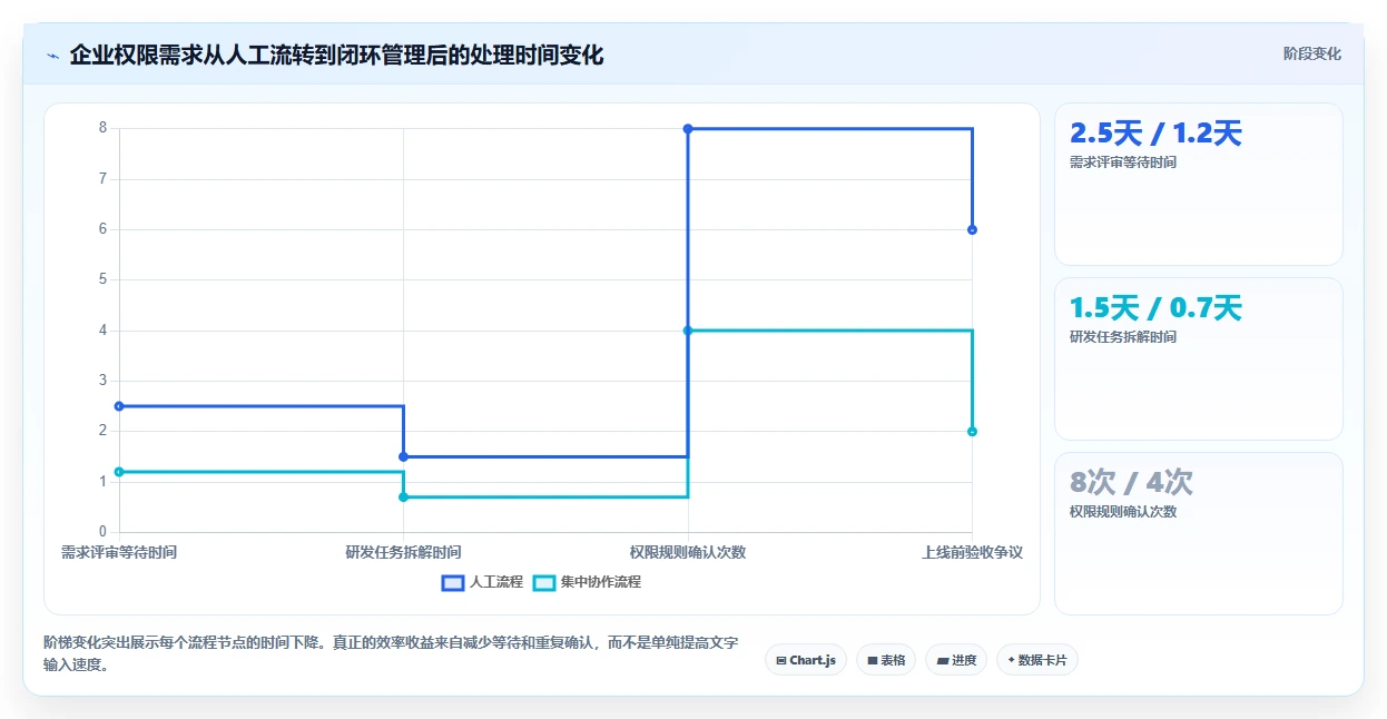 效率提升利器:2026年5大热门编写需求文档工具推荐