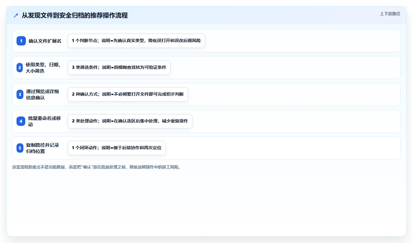10个文件资源管理器的隐藏功能，让你的电脑管理效率翻倍！