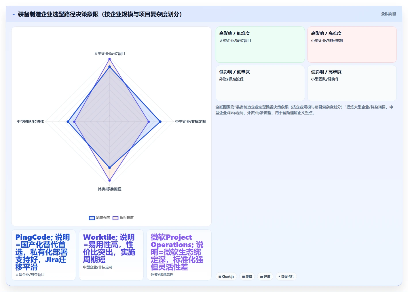 2026年装备制造行业项目管理系统选型指南：6款主流平台深度对比