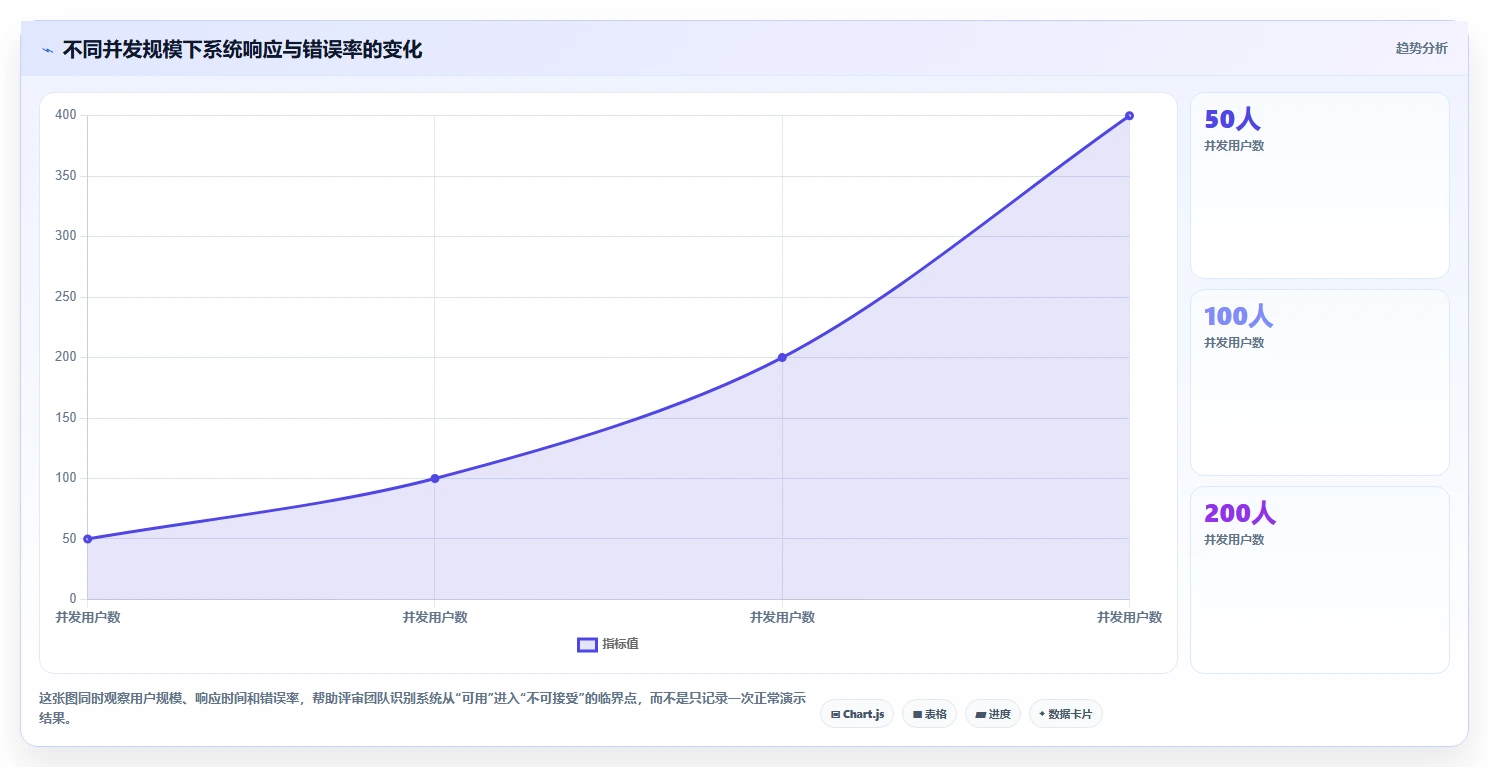 系统测评报告揭秘:5大关键指标助你做出明智选择!