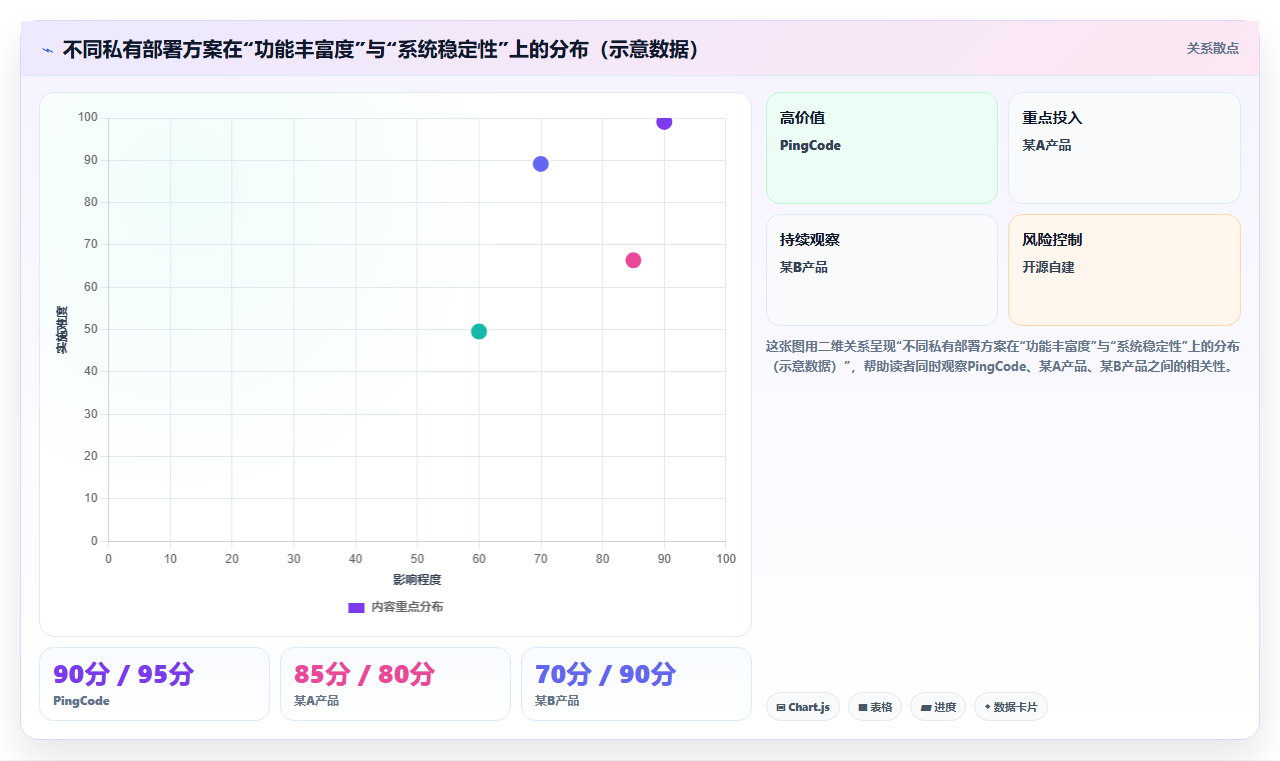 2026年支持私有部署的项目管理软件有哪些:深度测评与选型指南