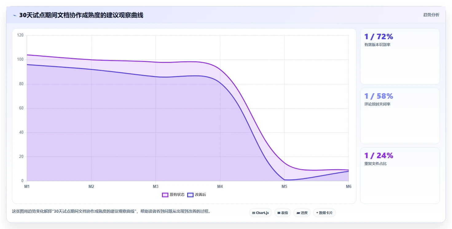 项目协作新趋势：2026年不可错过的5大文档上传在线编辑神器