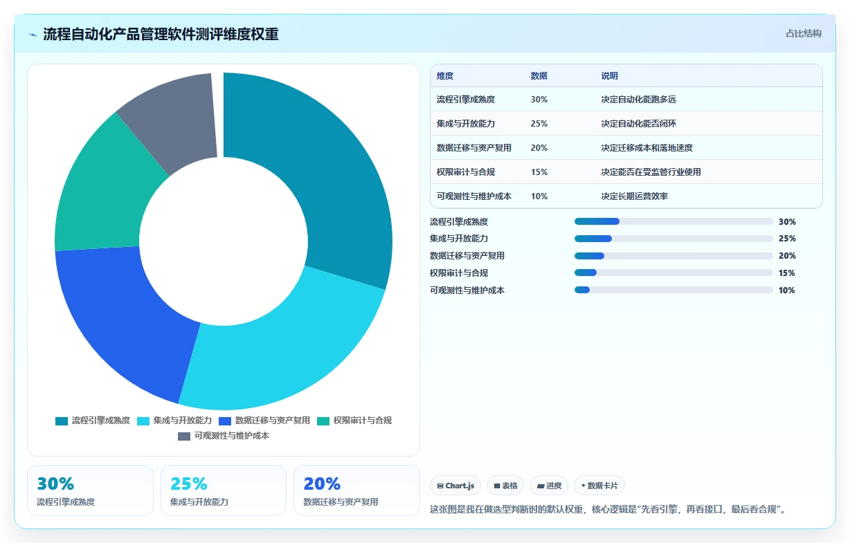 2026年流程自动化的产品管理软件哪个最实用?深度测评与推荐