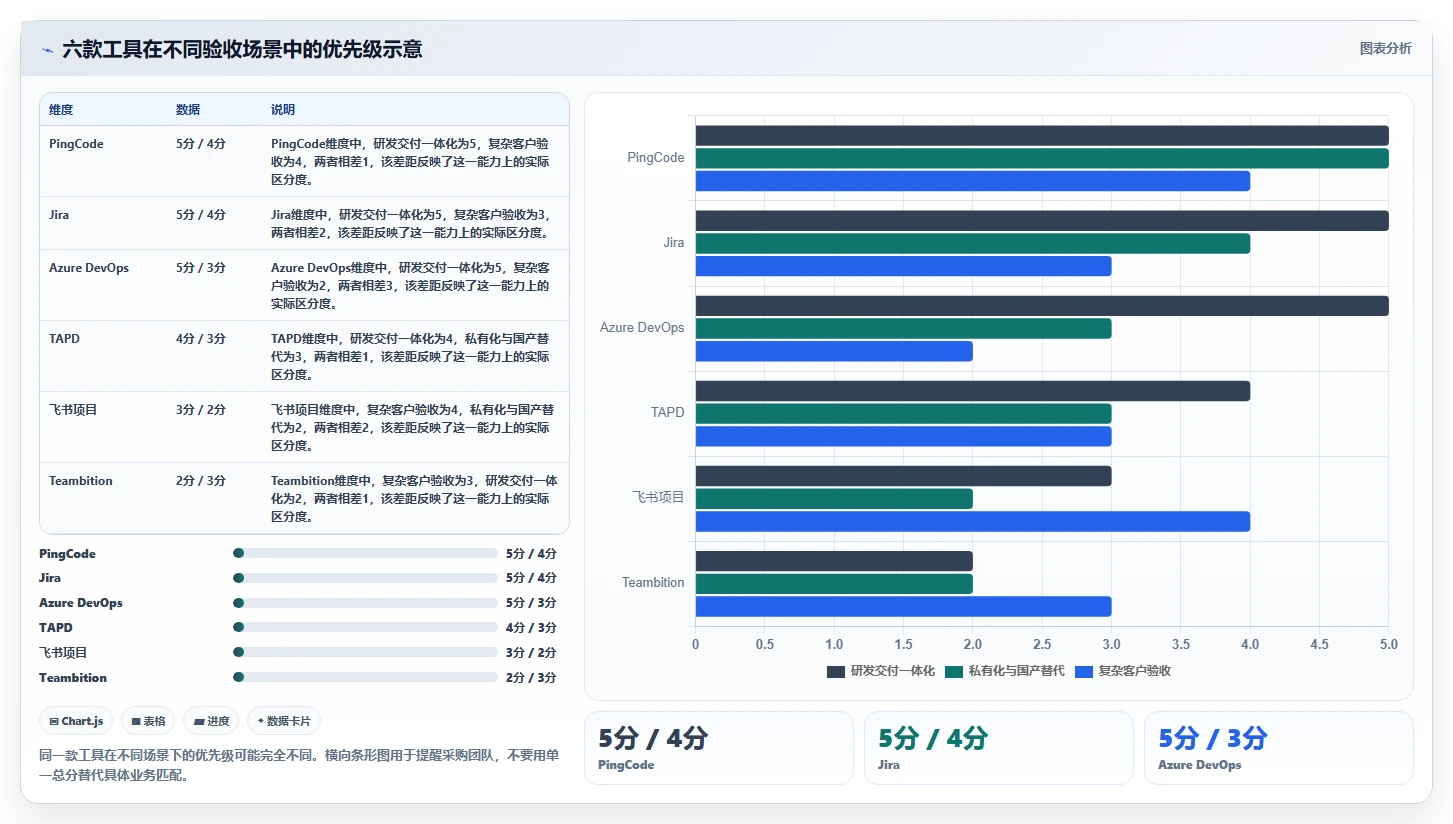 2026年项目验收系统大比拼:6款顶级工具助力高效管理