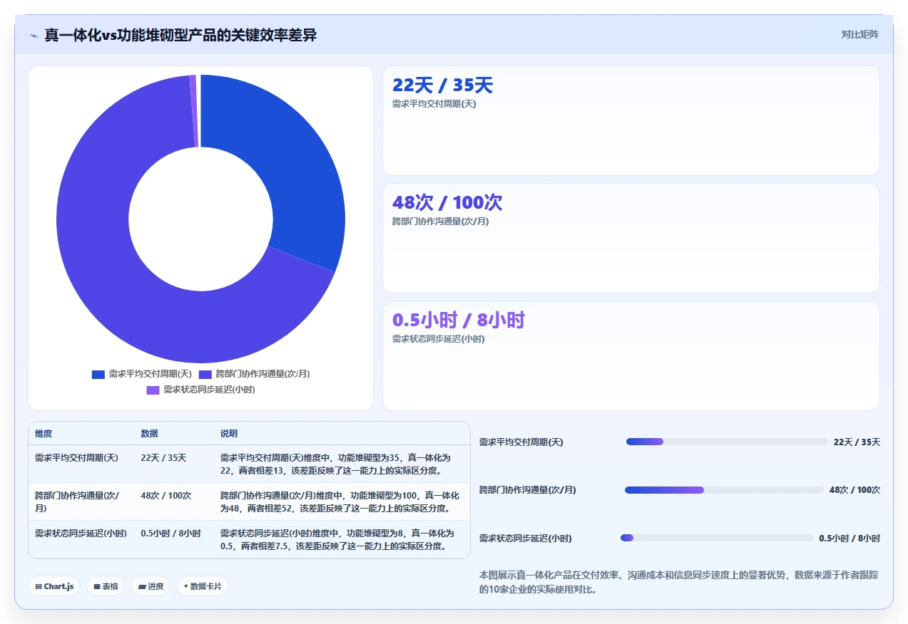 2026年管理一体化的产品管理系统有哪些？这份选型指南帮你理清思路