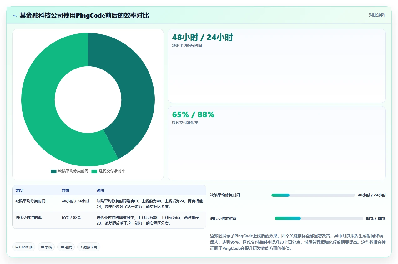 2026年十大智能办公项目管理软件评测:企业级选型指南