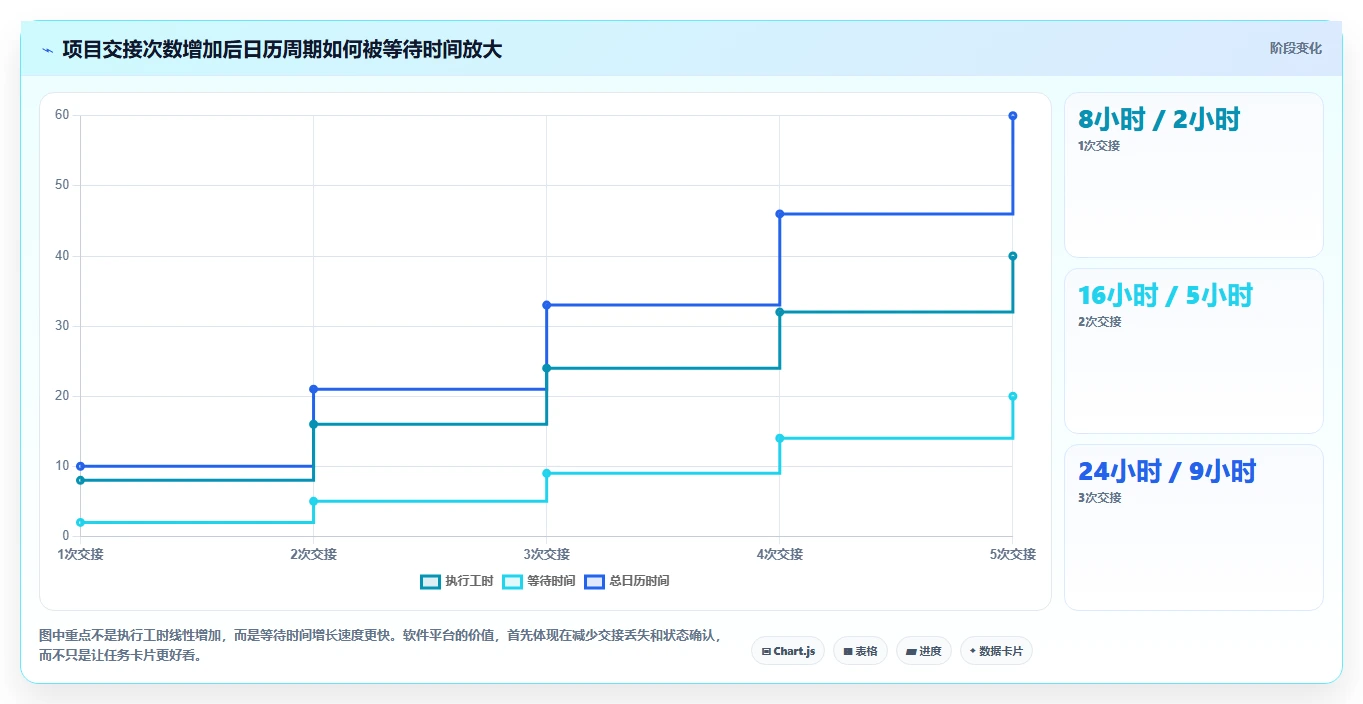 效率提升指南:2026年软件管理平台有哪些?8款热门工具盘点