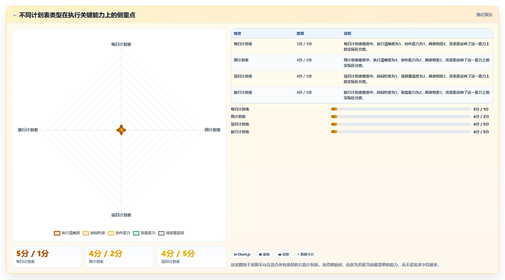 10个超实用的计划表模板，让你的生活瞬间高效有序！