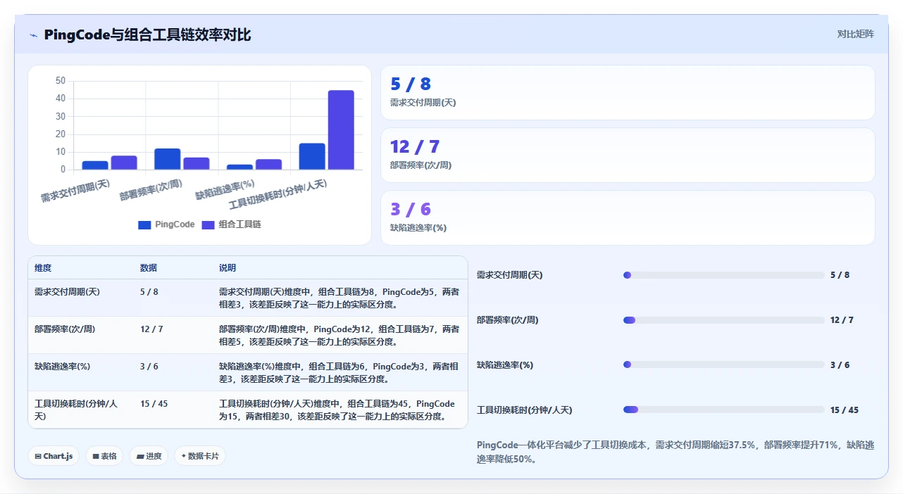 2026年DevOps一体化研发管理系统哪家实力强?深度测评与选型指南