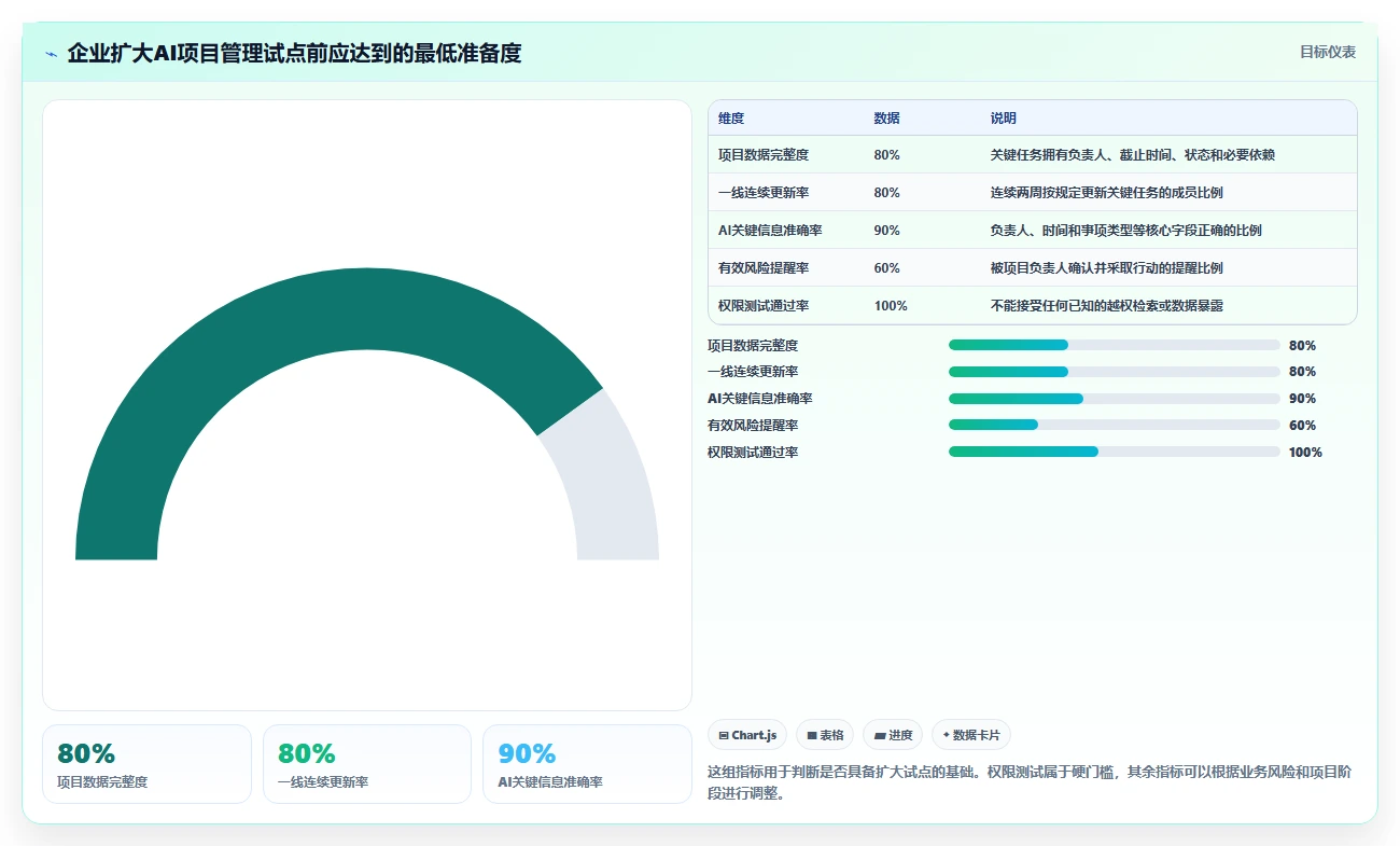 2026年AI项目管理软件选型指南:7款企业级工具深度评测