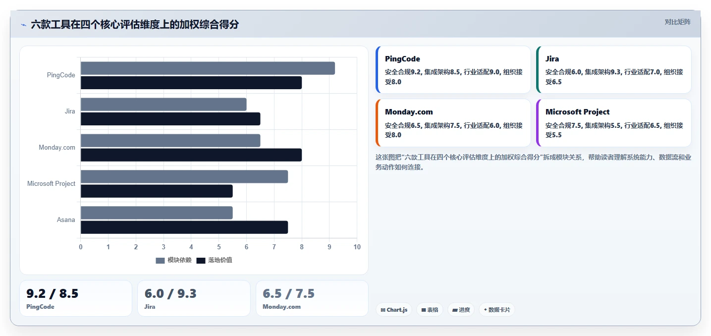 2026年机械项目管理软件选型指南：6款主流工具与组合策略