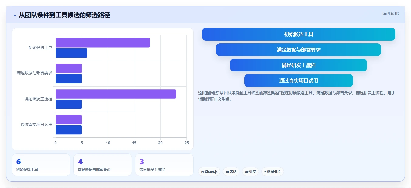 2026年效率之选：6款顶级测试任务管理工具全面对比