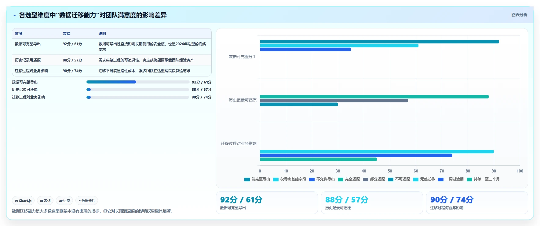 2026年高效的需求管理系统怎么选:核心指标与深度测评指南