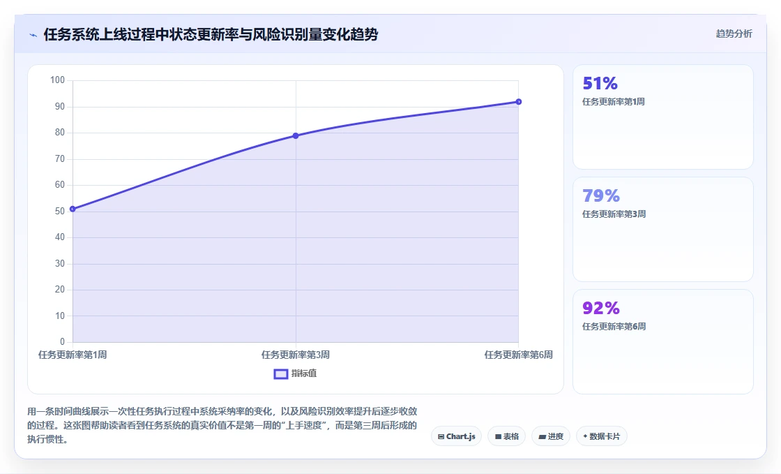 一站式解决方案:2026年如何选择适合你的建立一次性任务管理系统?