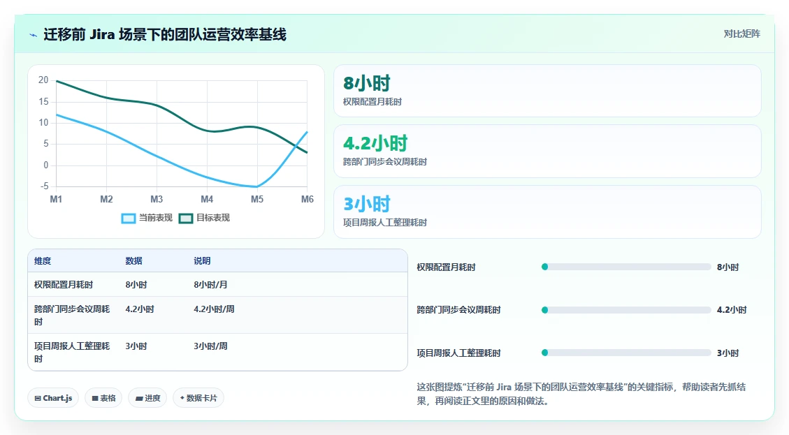 2026年项目管理软件选型指南:11款主流工具深度评测与对比