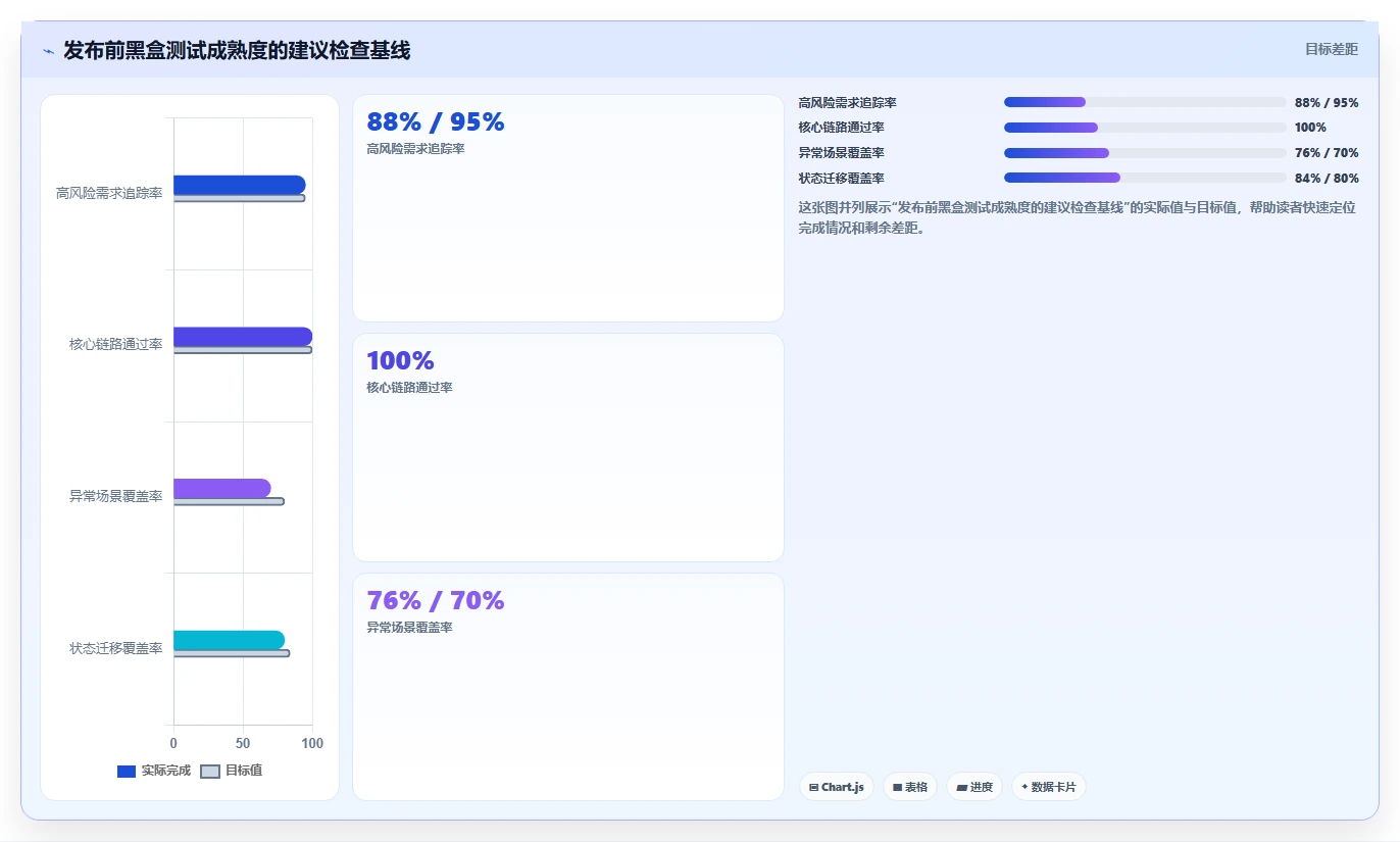 揭秘黑盒测试范围:5个关键步骤让你的软件质量飞跃