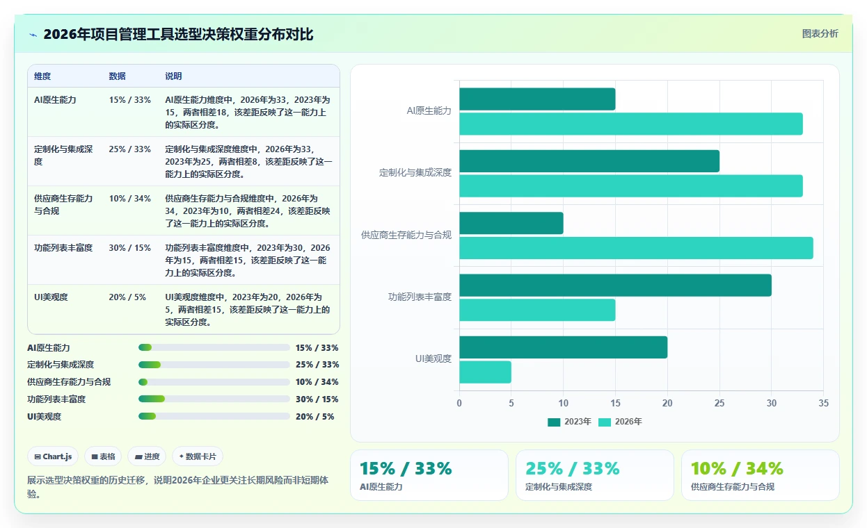 2026年项目管理工具选型指南：8款主流平台深度评测与决策框架