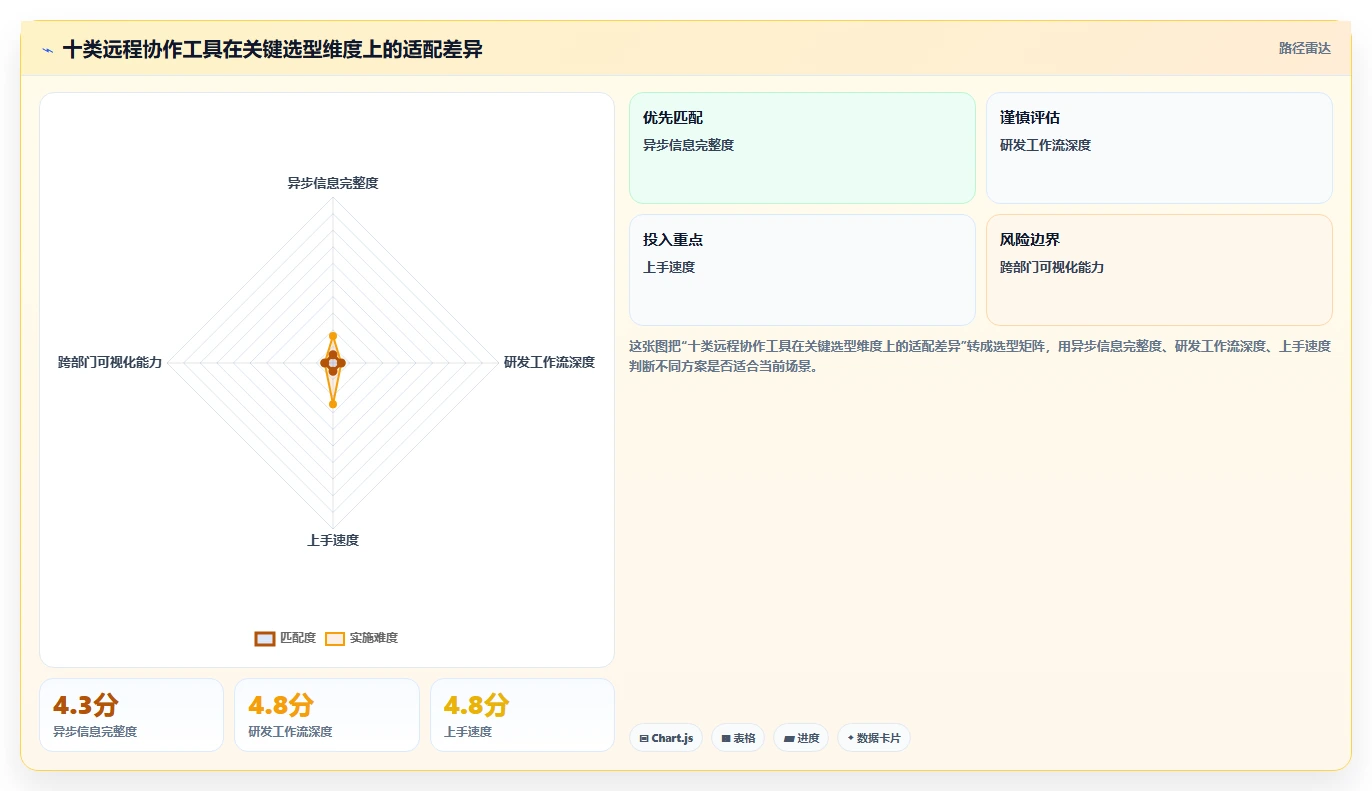 2026年远程项目管理软件选型指南：10款主流工具对比