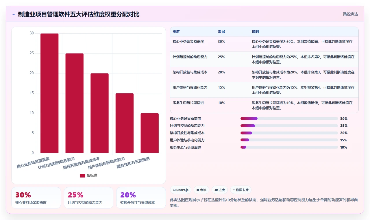 2026年制造业项目管理软件选型指南：9款主流系统深度对比