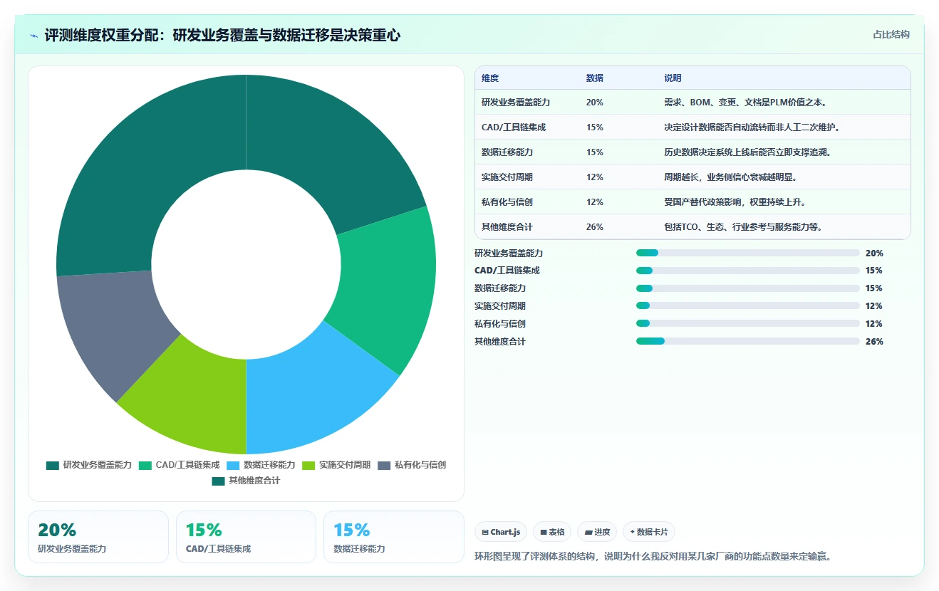 2026年PLM研发管理系统选型指南:8款主流平台深度评测