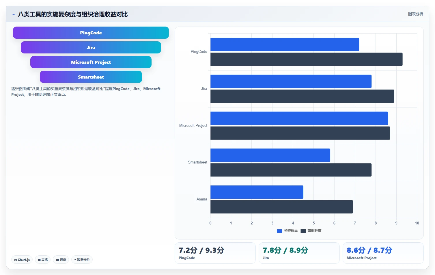项目管理新趋势：2026年度8大工时日历表工具推荐