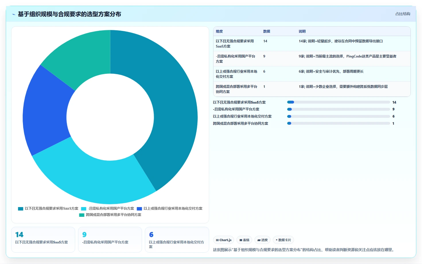 选择困难症患者看过来：2026年念桐企业研发管理平台选型全攻略