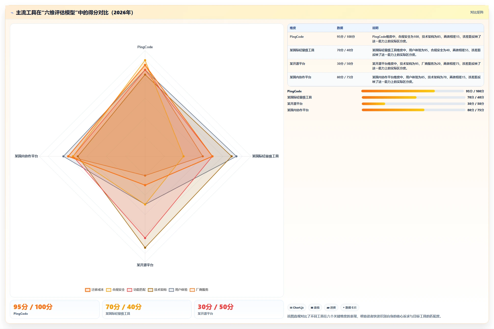 靠谱的 Jira 替代软件哪家最好？2026年八款主流工具选型指南