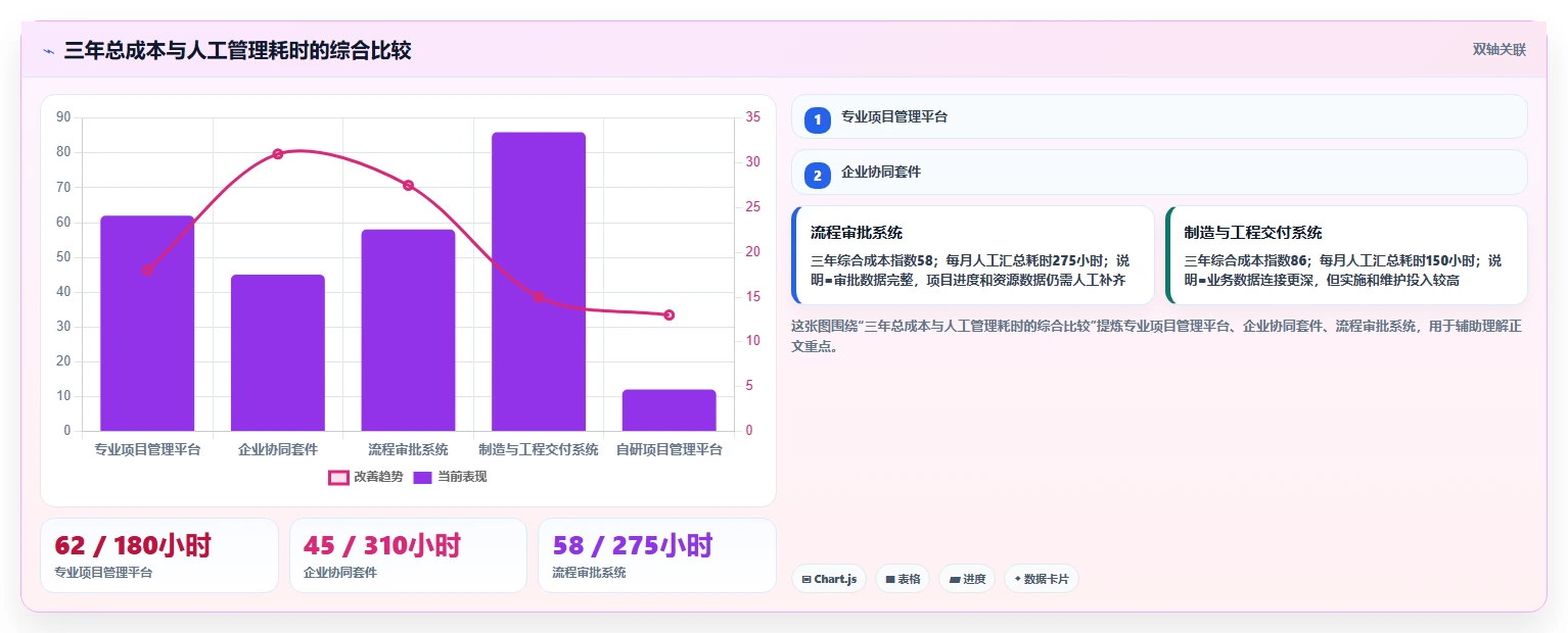 2026年跨部门协作瀑布管理工具有哪些:深度测评与选型推荐