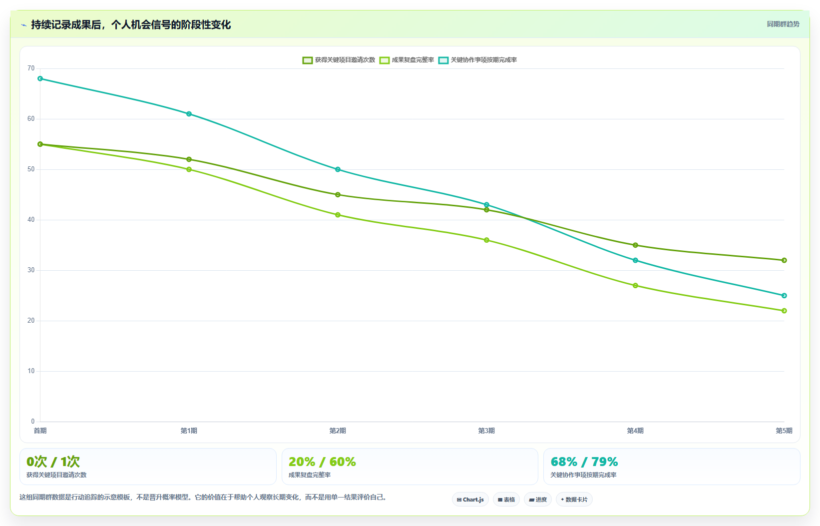 理想专题:如何在竞争激烈的职场中脱颖而出?5个提升自我的秘诀