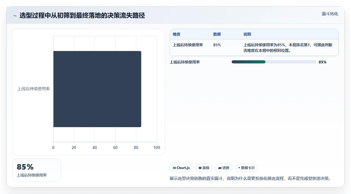2026年企业级项目管理软件选型指南:15款旗舰产品深度评测