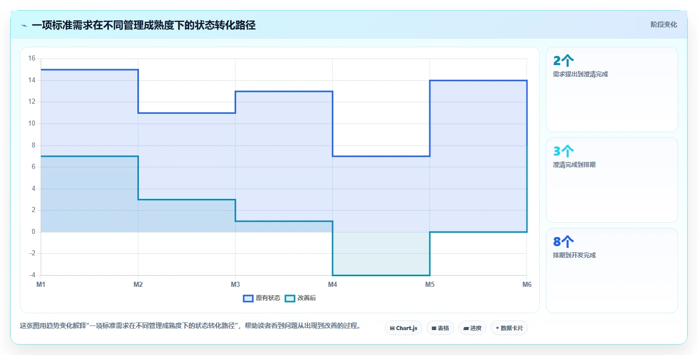 2026年效率革命：6款顶级管理系统软件全面对比