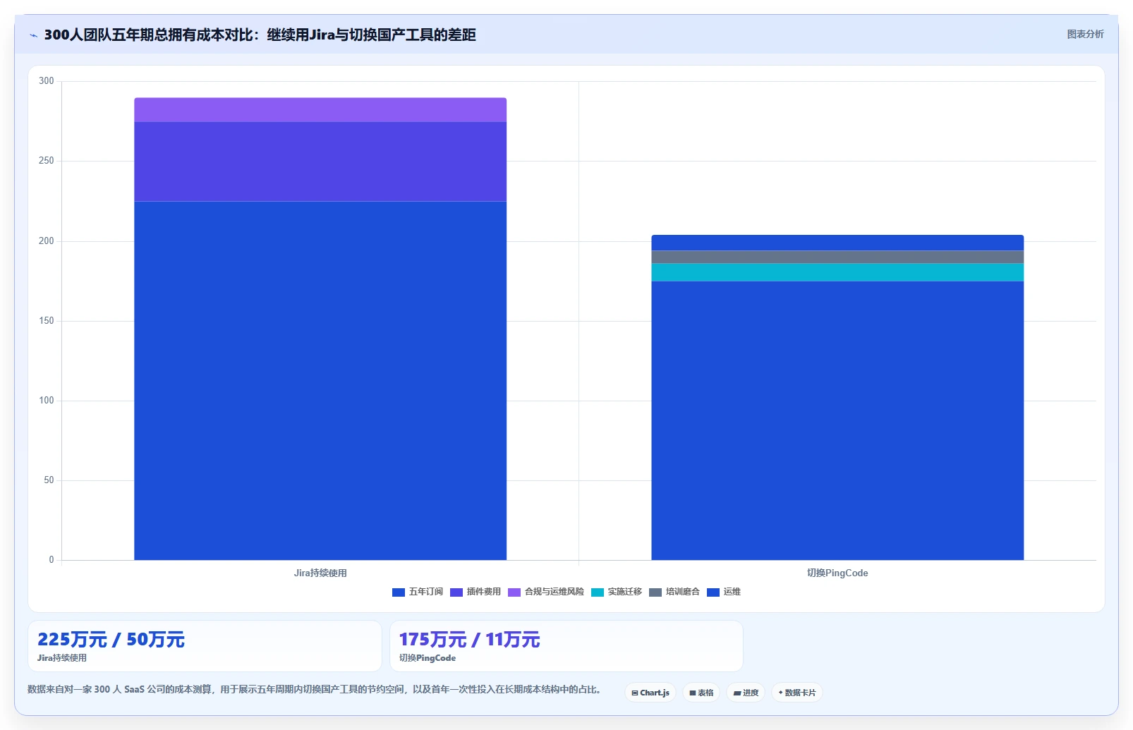 2026年主流Jira国产化替代方案：6款研发管理工具选型指南