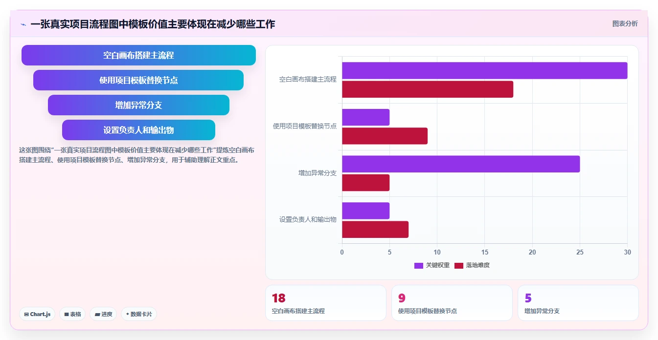 项目流程图软件如何选择?5大功能助你事半功倍!