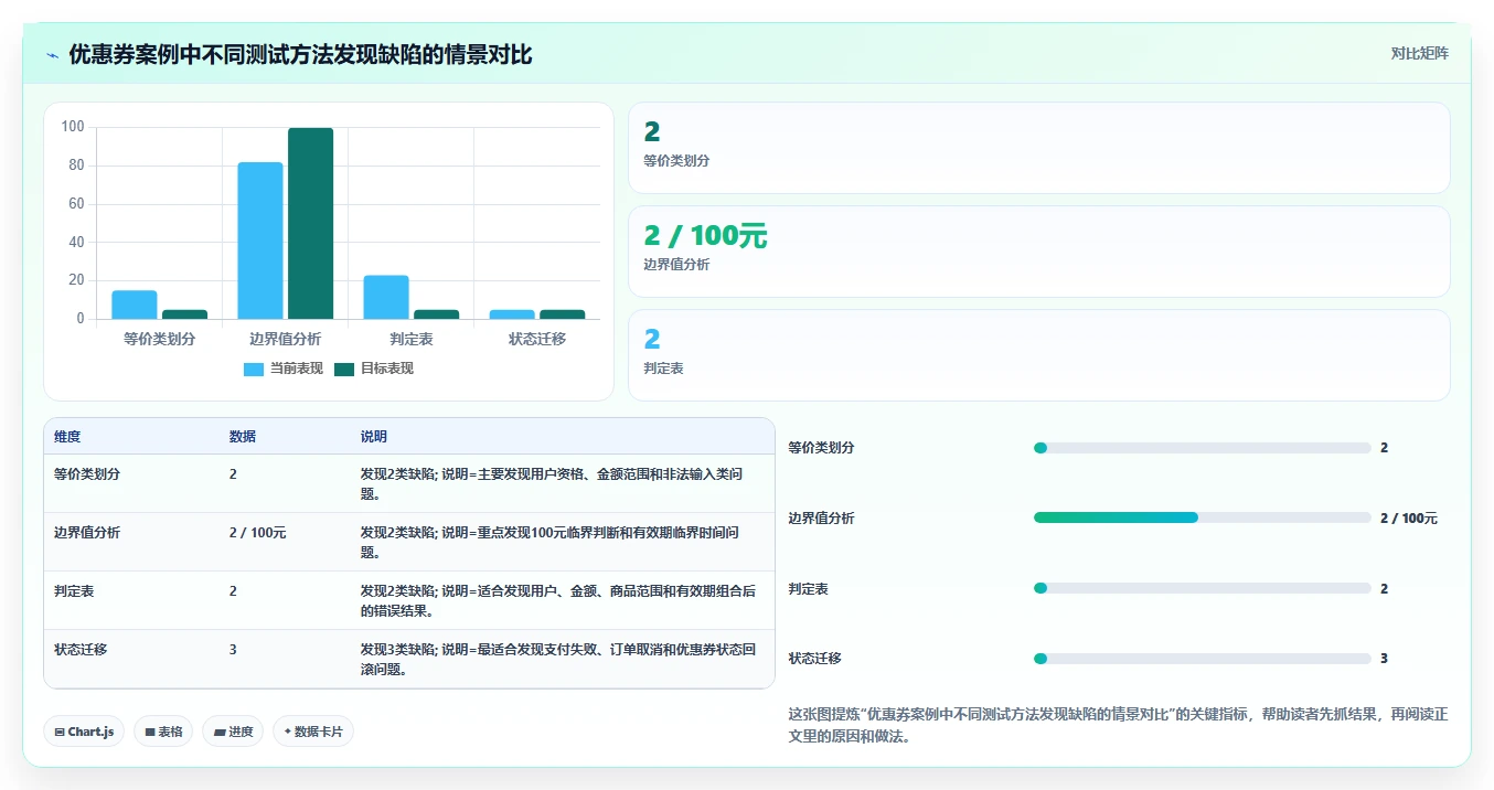 揭秘黑盒功能测试：5个步骤让你成为测试高手
