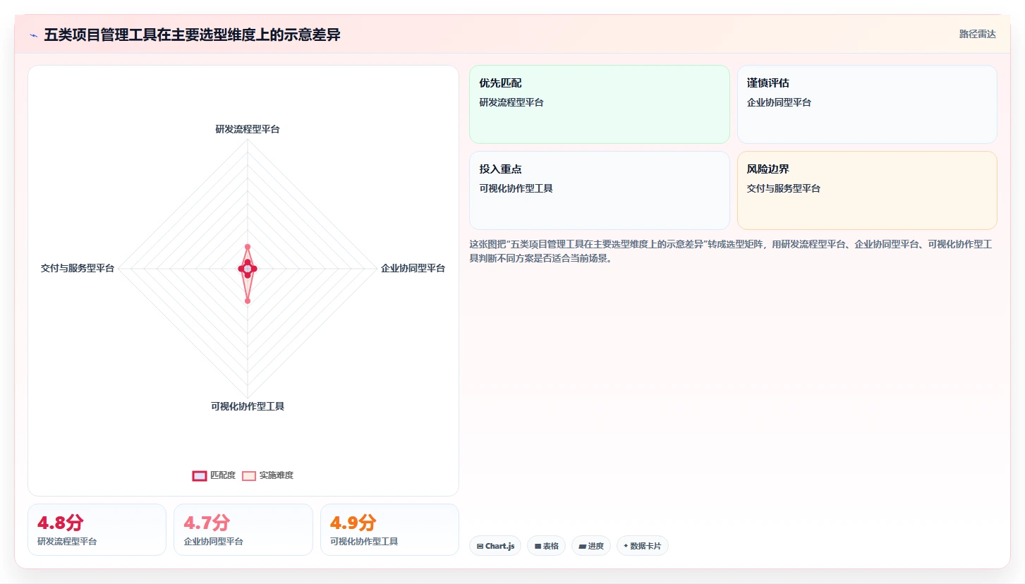 2026年主流项目管理工具深度对比与选型指南