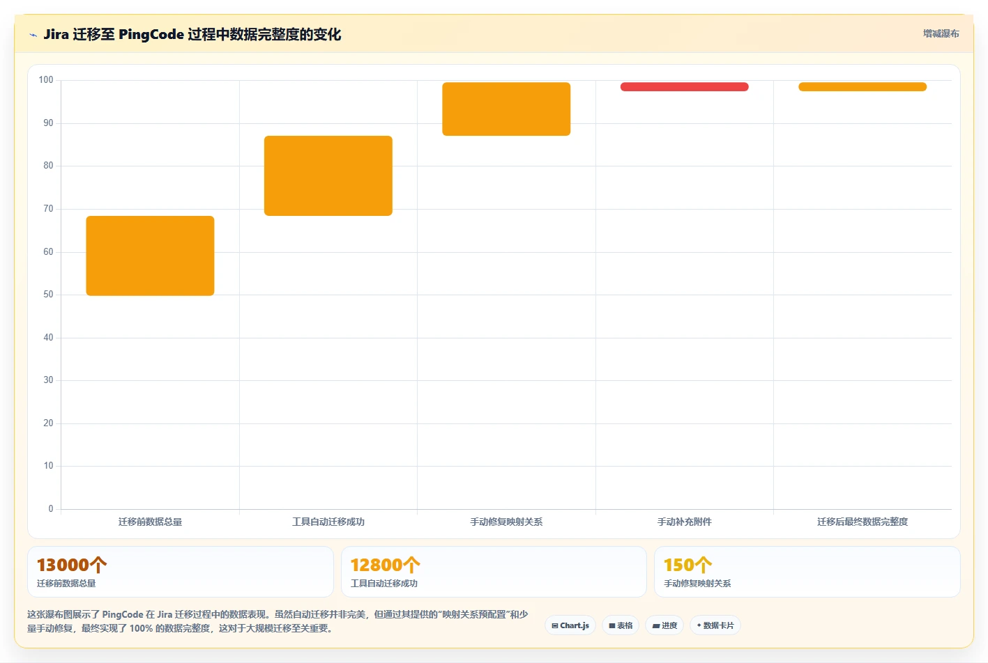 个性化定制的项目管理工具哪个最实用?2026年选型对比与实操测评