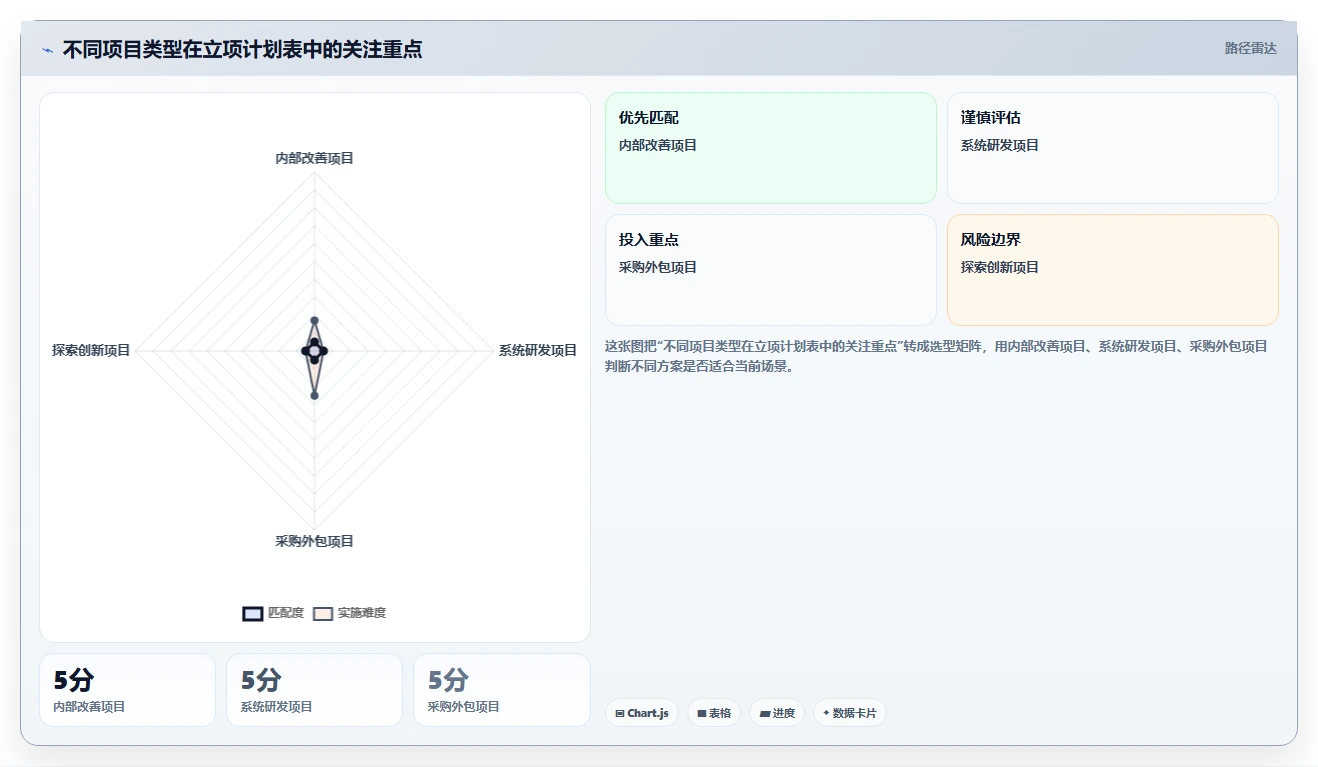 5分钟掌握项目立项计划表：从零开始打造成功项目的秘诀