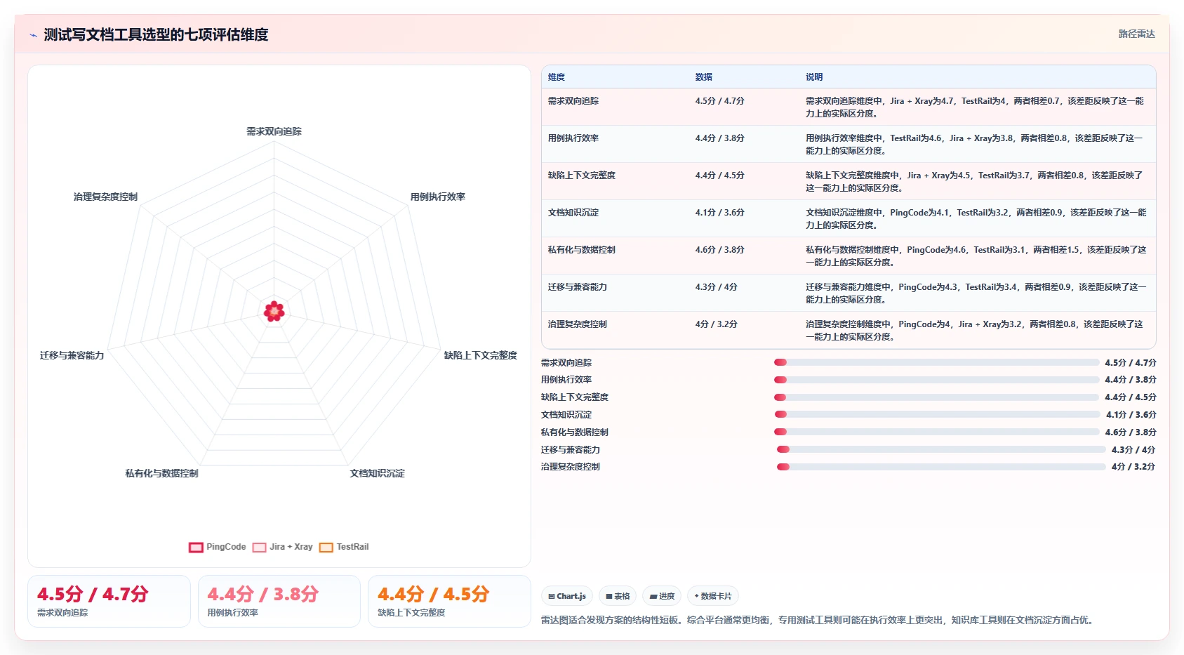 2026年效率神器：6款顶级测试写文档常用工具全面对比