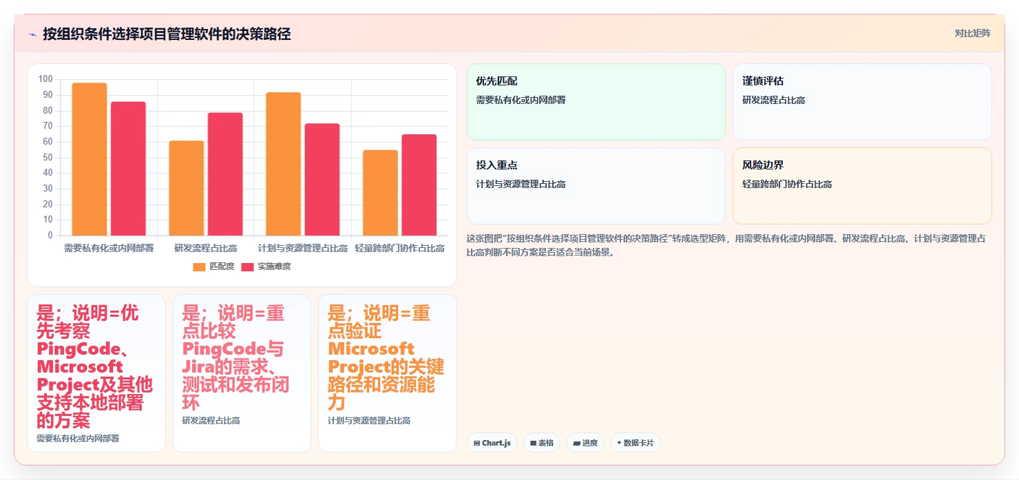 选对工具事半功倍:2026年最值得投资的5大信息化项目管理软件