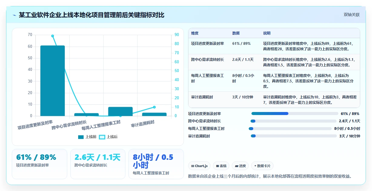 2026年支持本地化部署的10款企业级项目管理软件深度评测