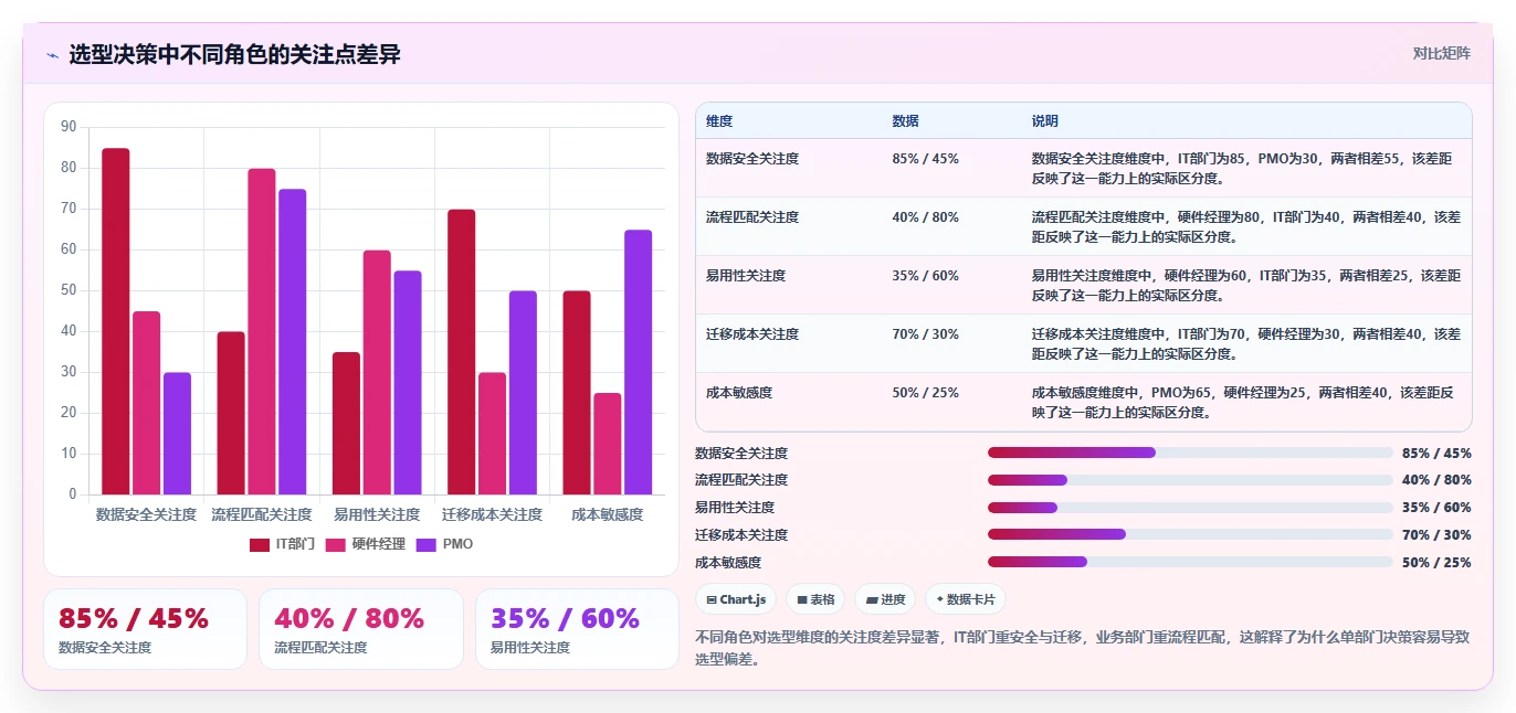 2026年硬件项目管理软件选型指南:5款主流工具深度对比