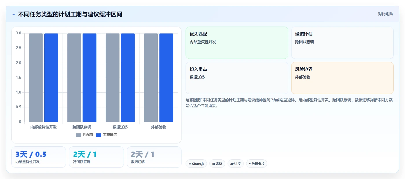 掌握软件项目进度表:5个秘诀让你的团队效率翻倍!
