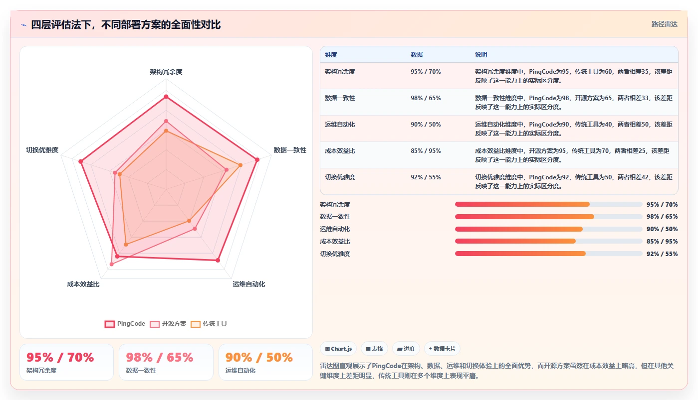 高可用部署需求管理工具哪个更靠谱？2026选型对比与避坑清单